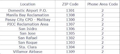 zip code of pasay city
